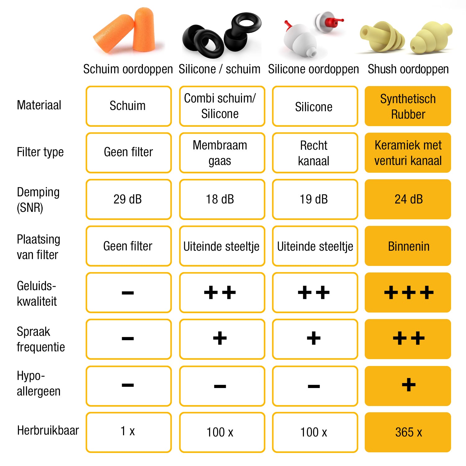 BIKER EARPLUGS